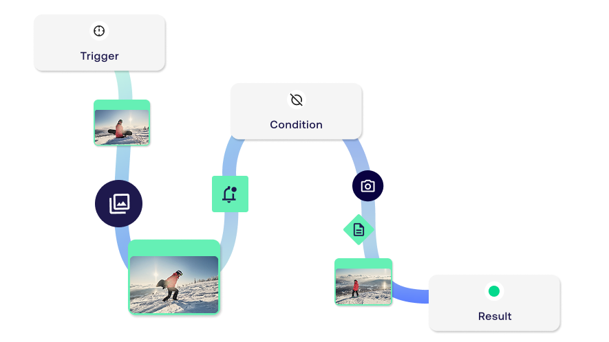 flow-by-fotoware-add-on