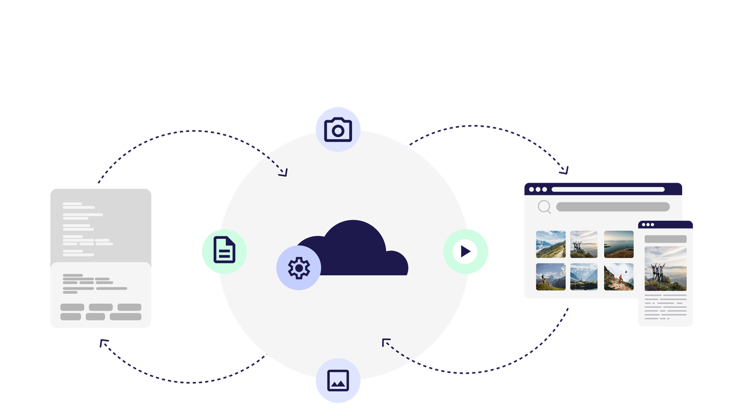 integrate-deliver-mdm